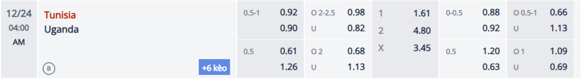 Soi kèo và nhận định Tunisia - Uganda