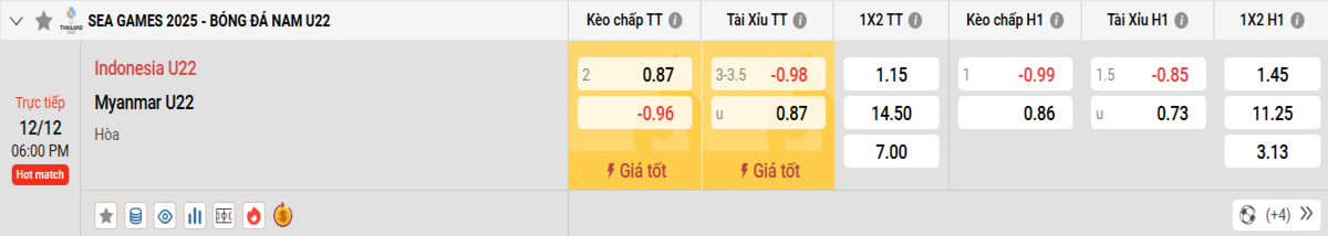 Soi kèo và nhận định U22 Indonesia - U22 Myanmar 