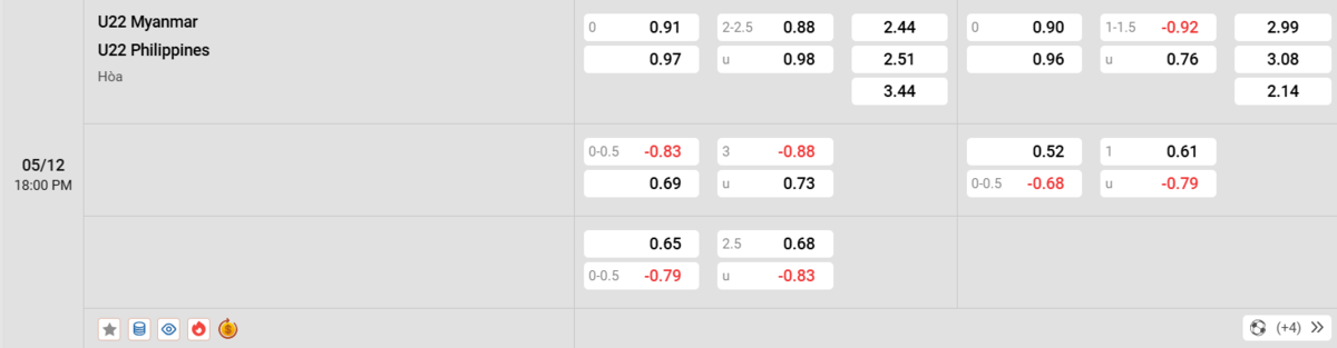 Soi kèo và nhận định U22 Myanmar - U22 Philippines 