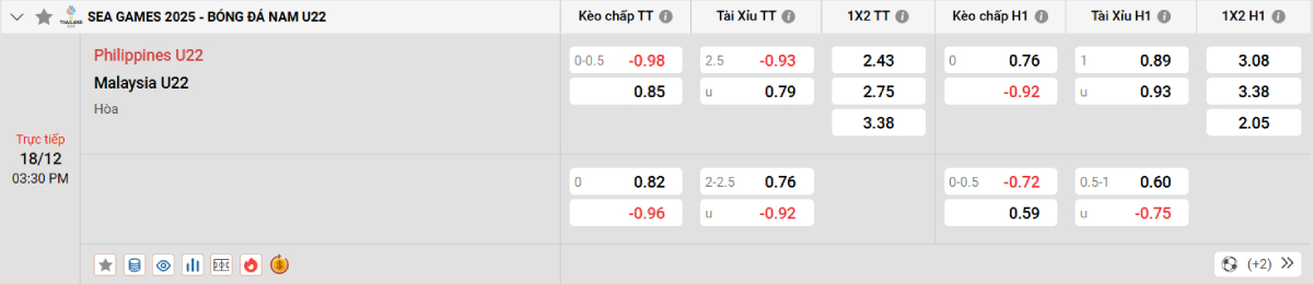 Soi kèo bóng đá U22 Philippines vs U22 Malaysia