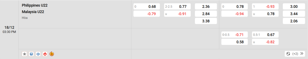 Soi kèo và nhận định U22 Philippines - U22 Malaysia