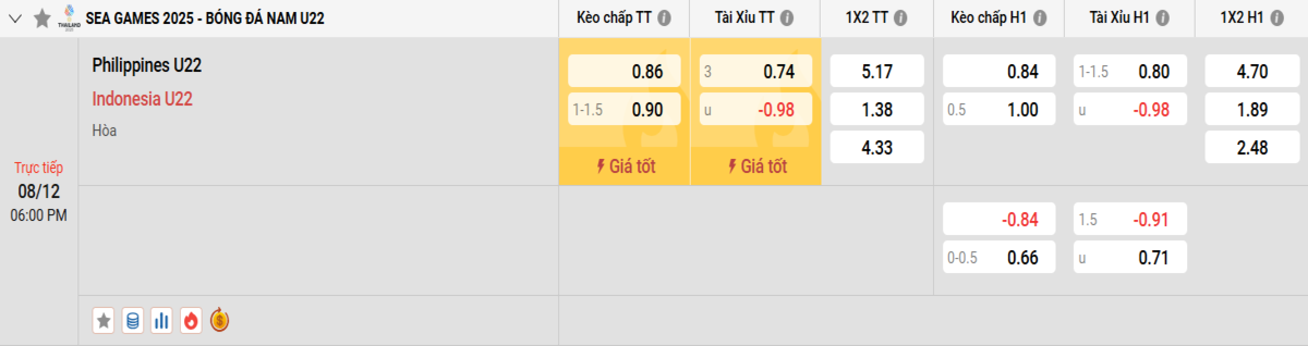 Soi kèo bóng đá U22 Philippines vs U22 Indonesia