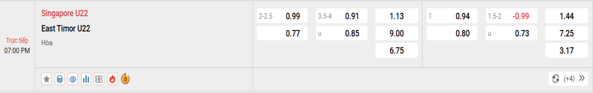 Soi kèo và nhận định U22 Singapore - U22 Timor-Leste 