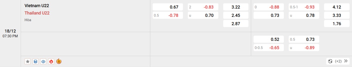 Soi kèo và nhận định U22 Thái Lan - U22 Việt Nam