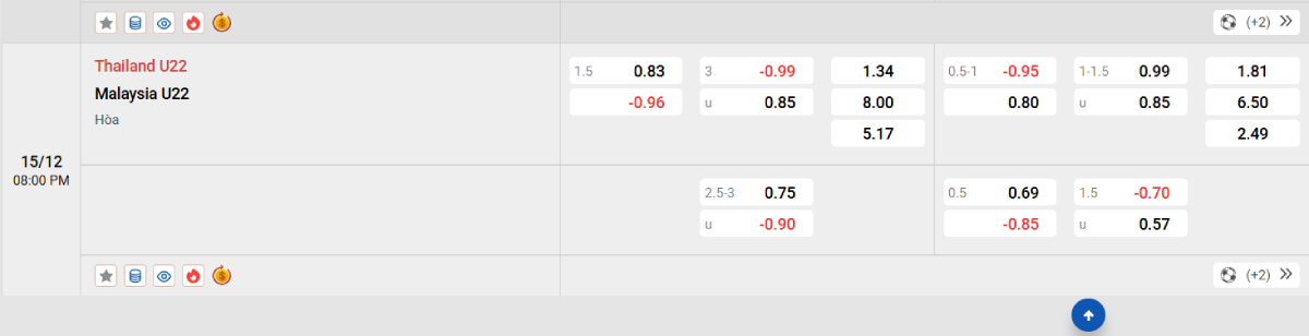 Soi kèo bóng đá U22 Thái Lan vs U22 Malaysia