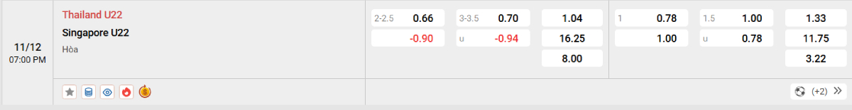 Soi kèo bóng đá U22 Thái Lan vs U22 Singapore