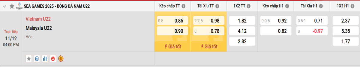 Soi kèo và nhận định U22 Việt Nam - U22 Malaysia
