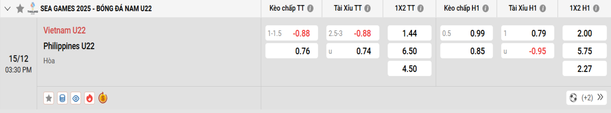 Soi kèo và nhận định U22 Việt Nam - U22 Philippines