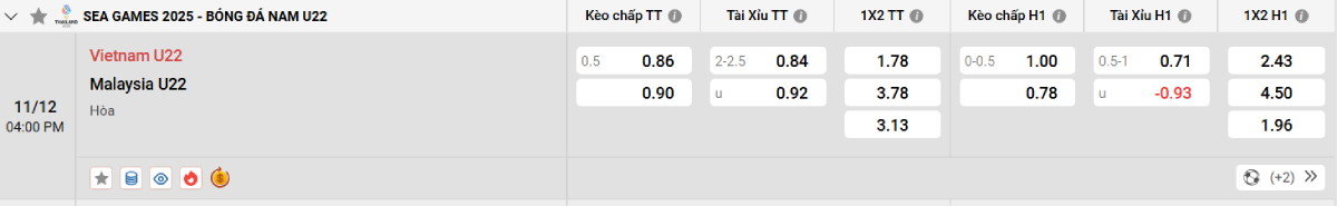Soi kèo bóng đá U22 Việt Nam vs U22 Malaysia
