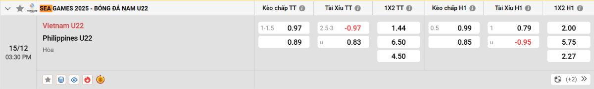 Soi kèo bóng đá U22 Việt Nam vs U22 Philippines