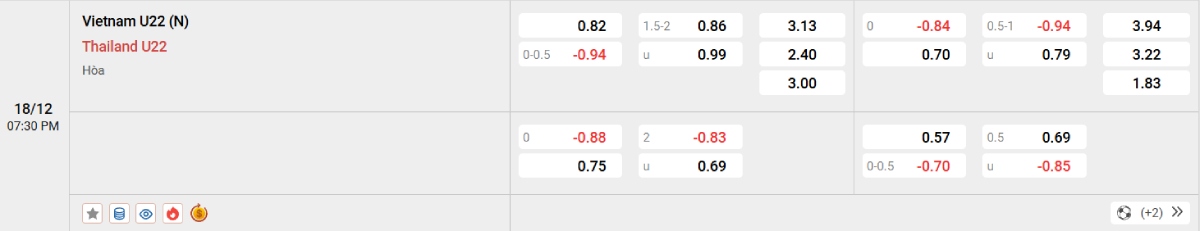 Soi kèo bóng đá U22 Thái Lan vs U22 Việt Nam
