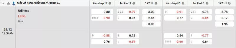 Soi kèo Udinese vs Lazio