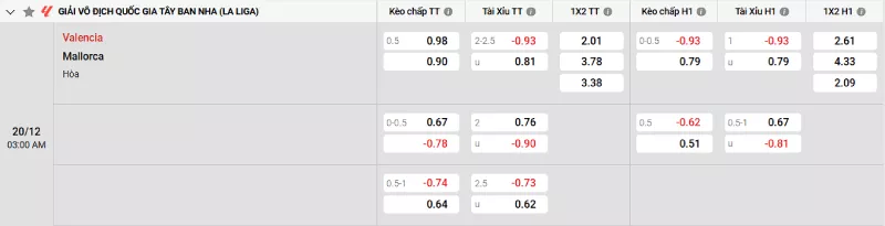 Soi kèo Valencia vs Mallorca