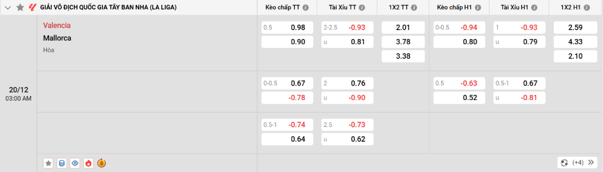 Soi kèo bóng đá Valencia vs Mallorca