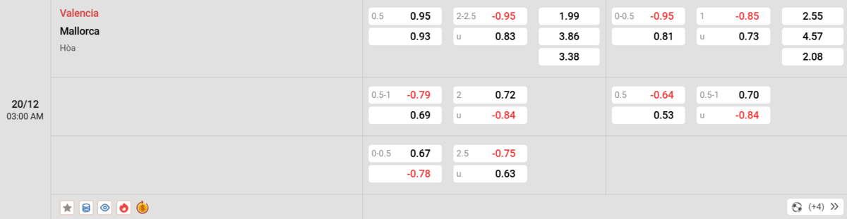 Soi kèo và nhận định Valencia - Mallorca