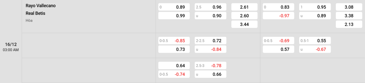 Soi kèo và nhận định Rayo Vallecano - Betis