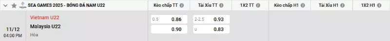 Soi kèo U22 Việt Nam vs U22 Malaysia