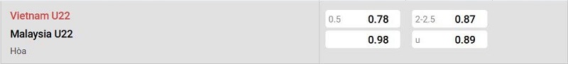 Nhà cái 8LIVE dự đoán tỷ số trận đấu - Việt Nam vs Malaysia