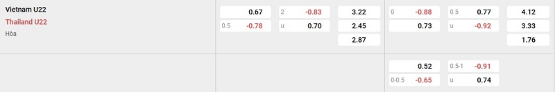 Nhà cái 8LIVE dự đoán tỷ số trận đấu - Việt Nam vs Thái Lan