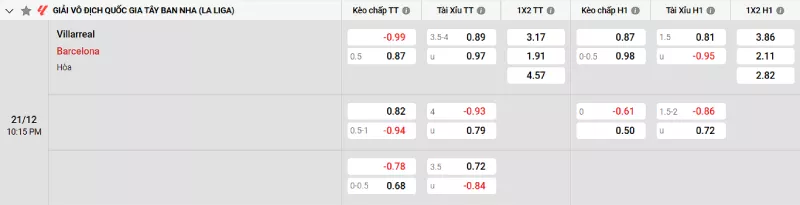Soi kèo Villarreal vs Barcelona