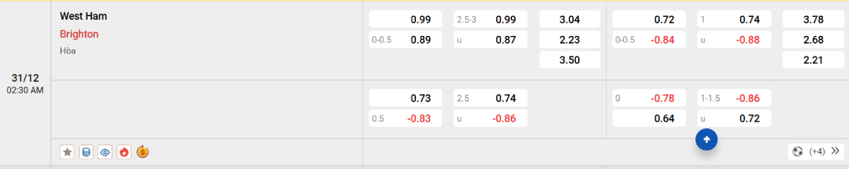 Soi kèo bóng đá West Ham vs Brighton