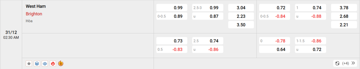 Soi kèo và nhận định West Ham - Brighton