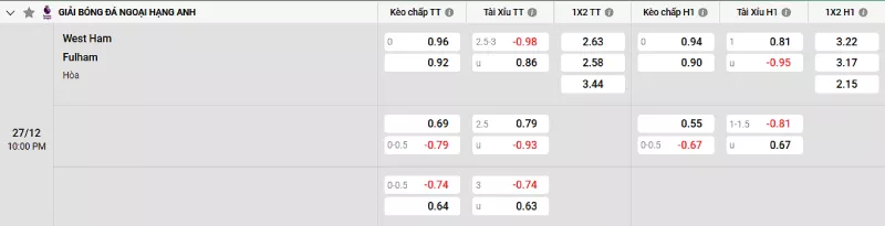 Soi kèo West Ham vs Fulham