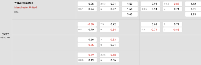 Wolves vs Man United