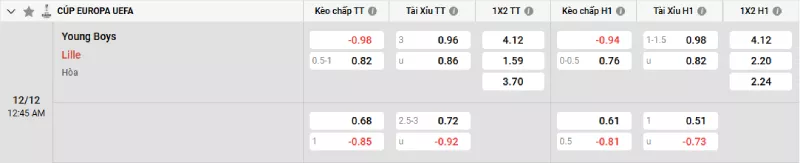 Soi kèo Young Boys vs Lille