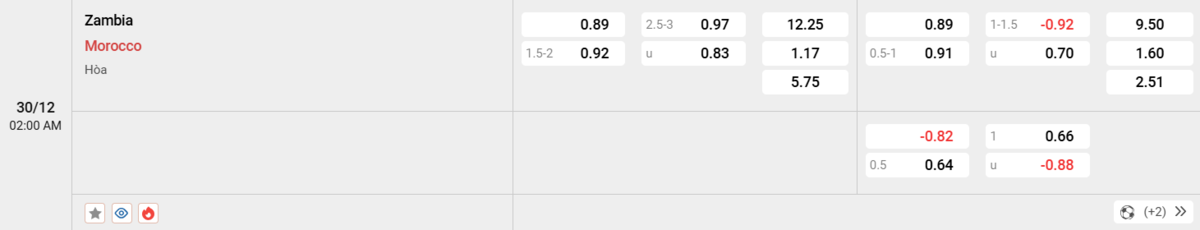 Soi kèo và nhận định Zambia - Ma Rốc