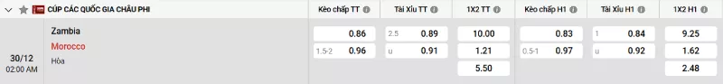 Soi kèo Zambia vs Ma Rốc