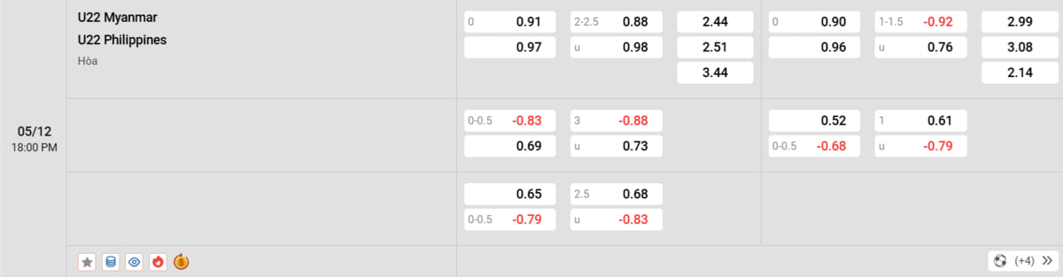 Soi kèo bóng đá U22 Myanmar vs U22 Philippines