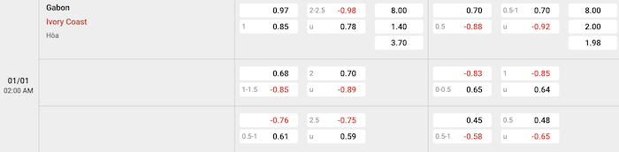 Gabon vs Bờ Biển Ngà
