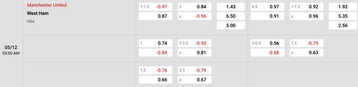 Man United vs West Ham