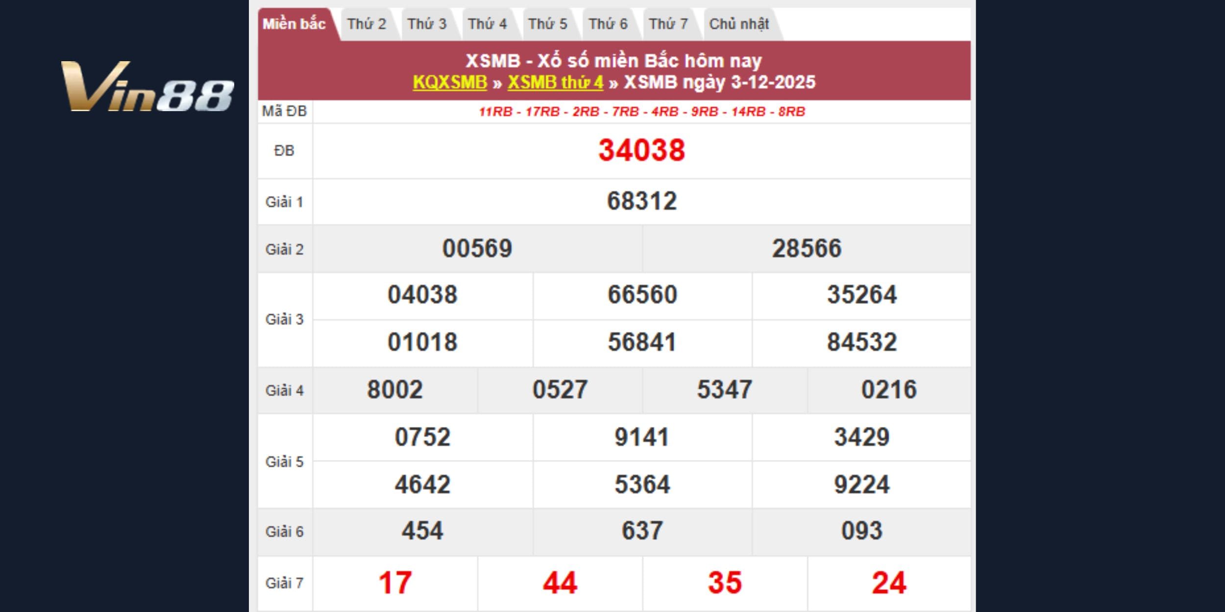 Xem lại kết quả xổ số miền Bắc kỳ trước ngày 03/12/2025