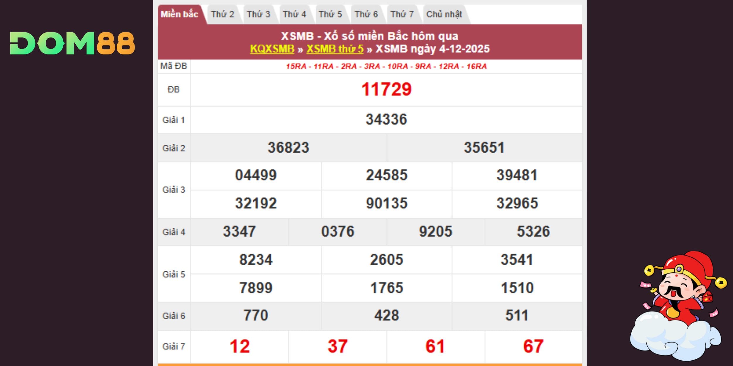 Xổ số kiến thiết miền Bắc hôm qua ngày 04-12