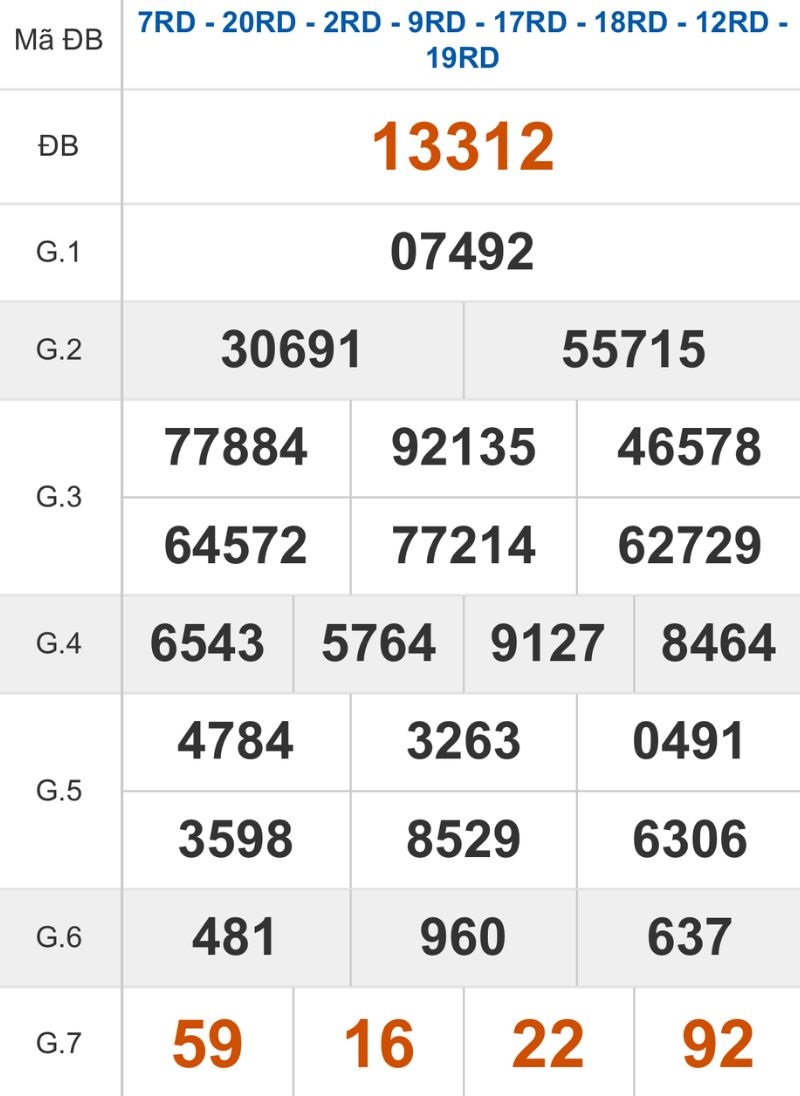 Xem lại kết quả XSMB ngày 01/12/2025