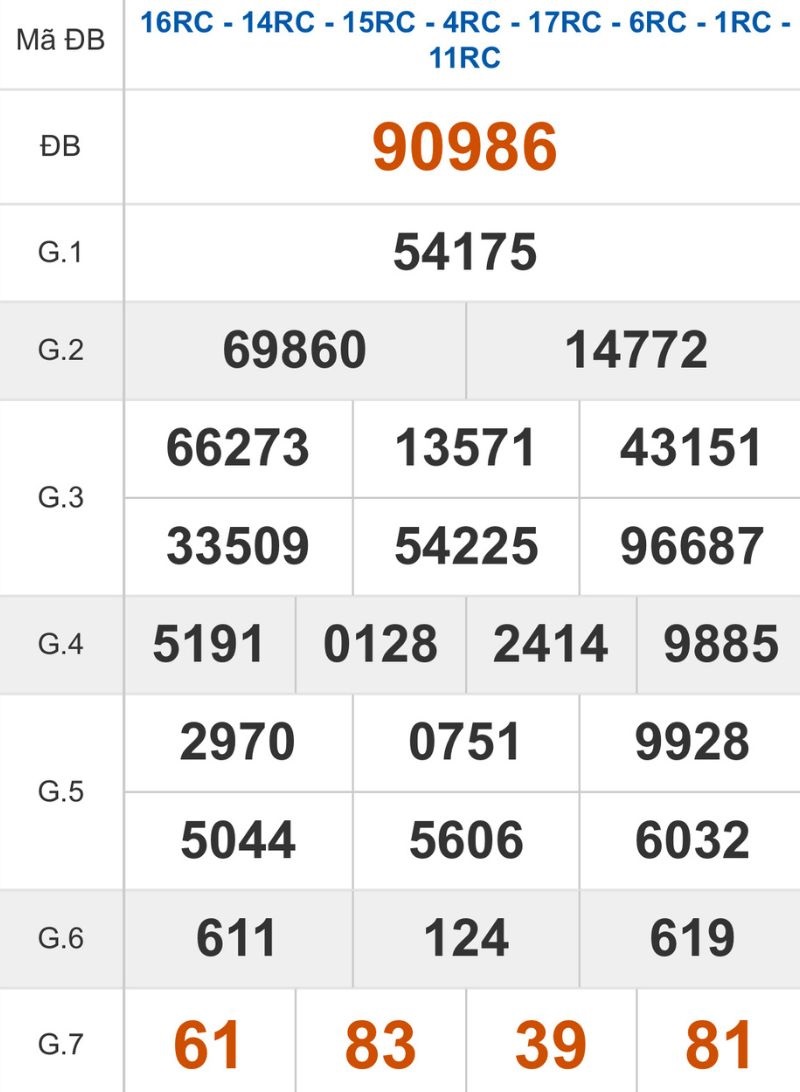 Xem lại kết quả XSMB ngày 02/12/2025