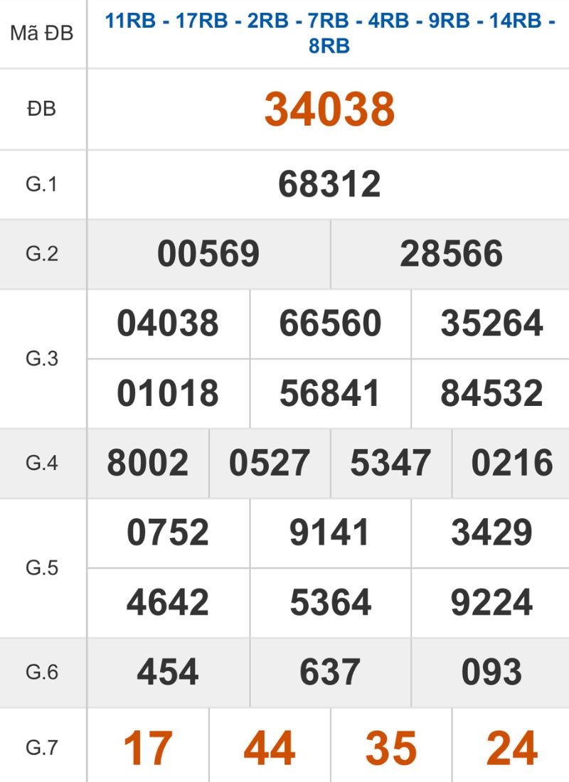 Xem lại kết quả XSMB ngày 03/12/2025