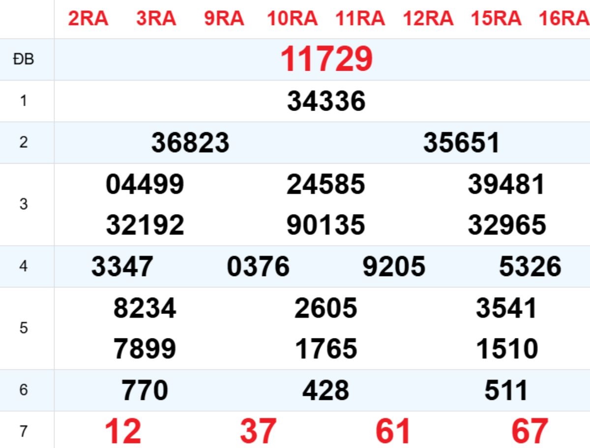Xem lại XSMB hôm trước 04/12/2025