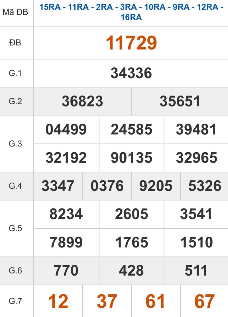 Xem lại kết quả XSMB ngày 04/12/2025
