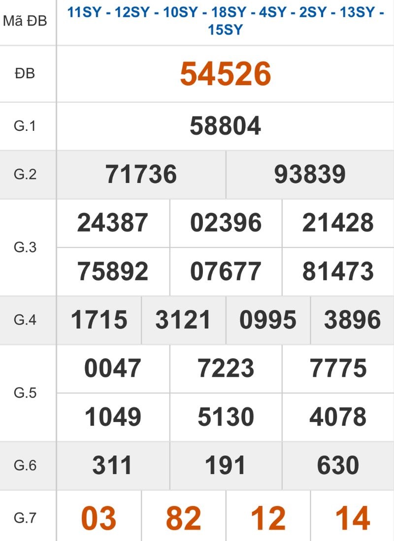 Xem lại kết quả XSMB ngày 06/12/2025