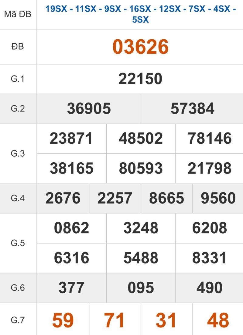 Xem lại kết quả XSMB ngày 07/12/2025