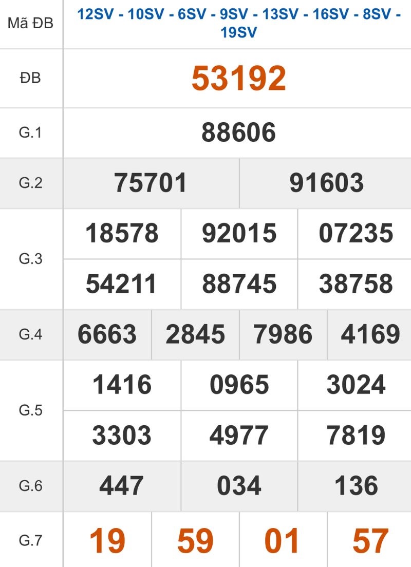 Xem lại kết quả XSMB ngày 08/12/2025