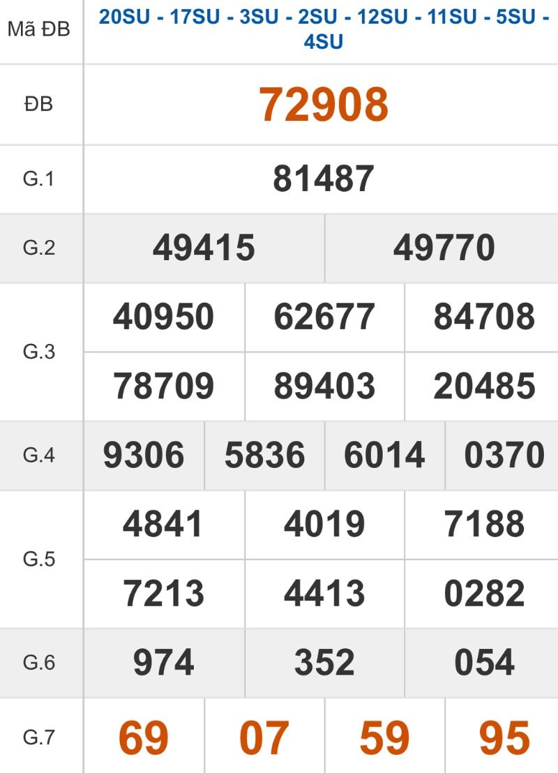 Xem lại kết quả XSMB ngày 09/12/2025