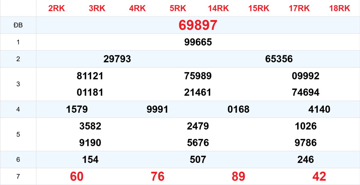 Kết quả XSMB tuần trước 26/11/2025