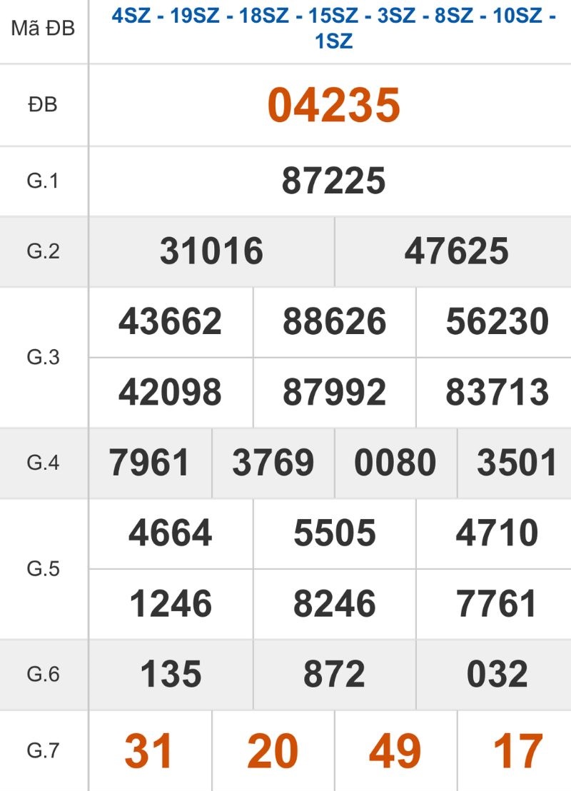 Xem lại kết quả XSMB ngày 10/12/2025