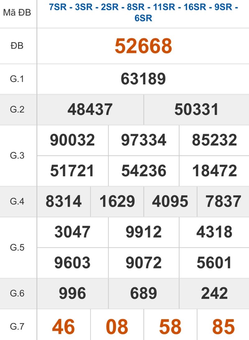 Xem lại kết quả XSMB ngày 11/12/2025