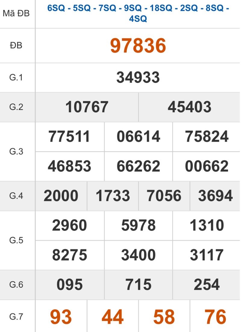 Xem lại kết quả XSMB ngày 12/12/2025