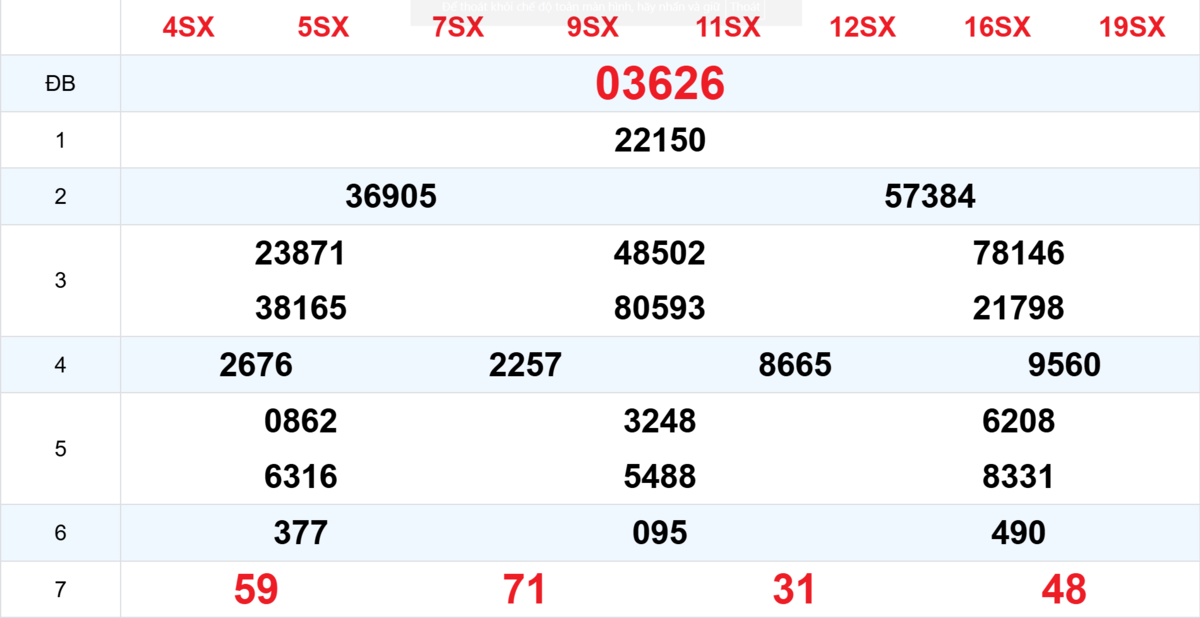 Kết quả XSMB tuần trước 07/12/2025